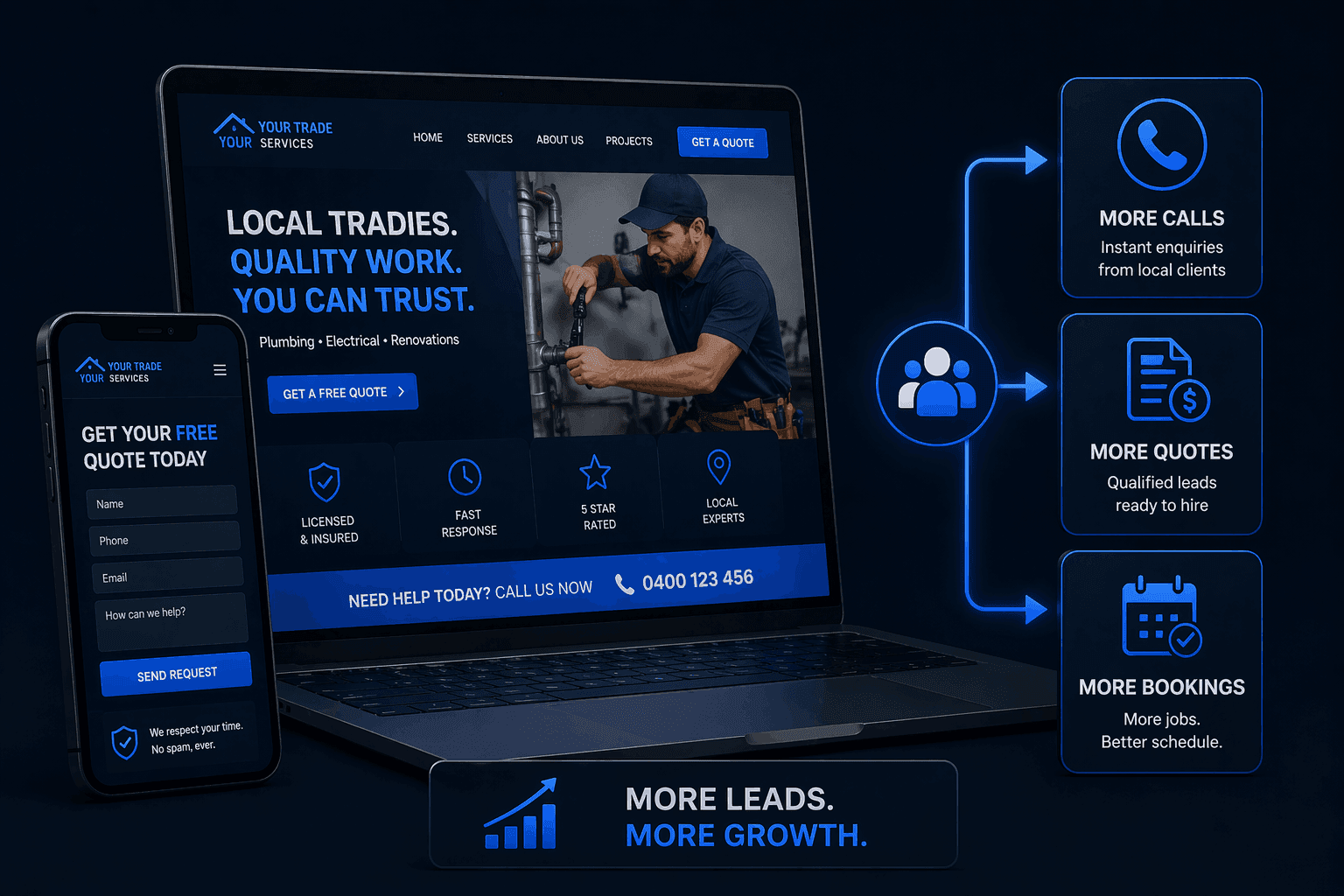 Tradie website conversion illustration showing a mobile-friendly website generating more calls, quote requests and online bookings