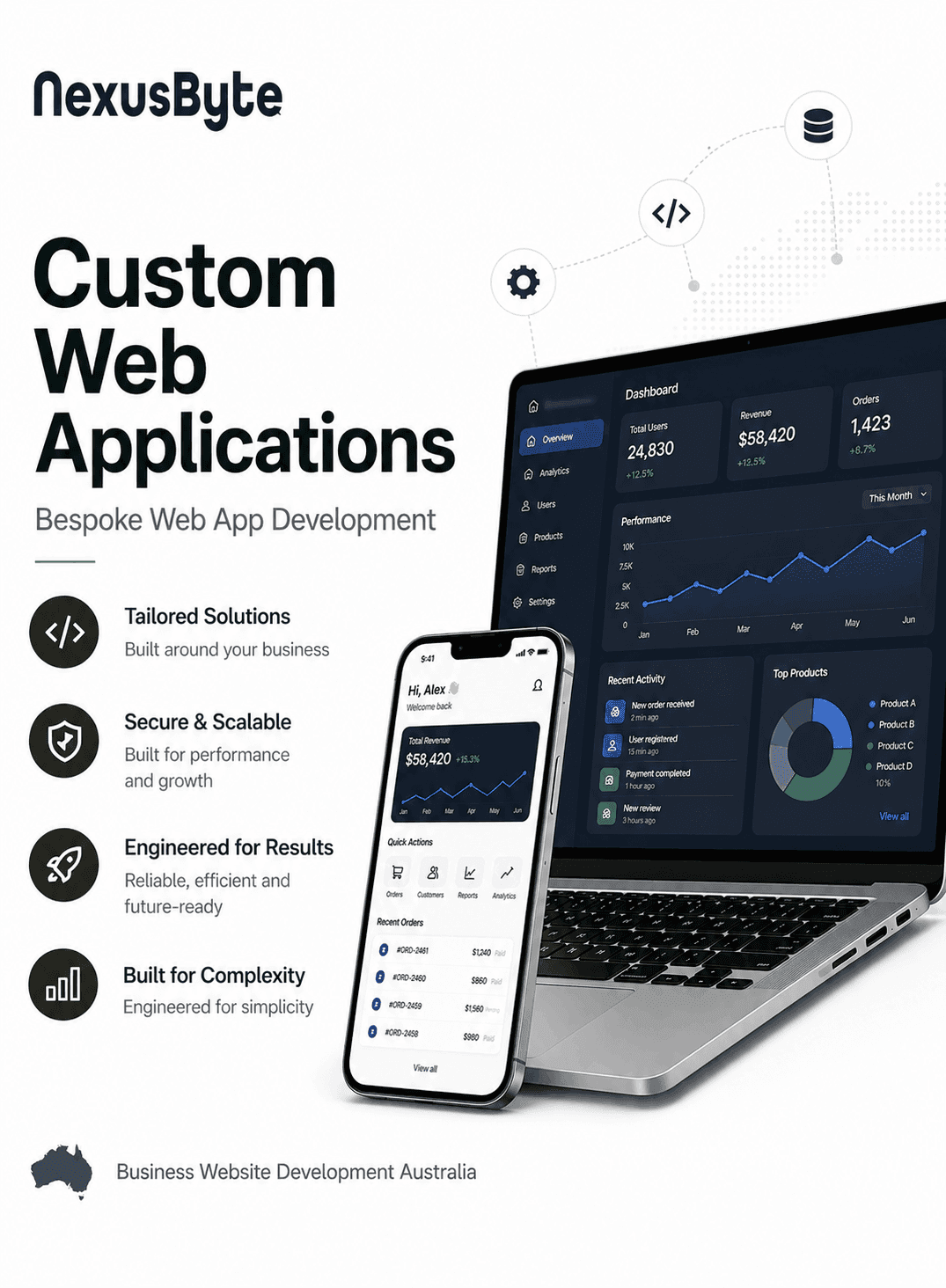 NexusByte custom web applications development for businesses in Australia.