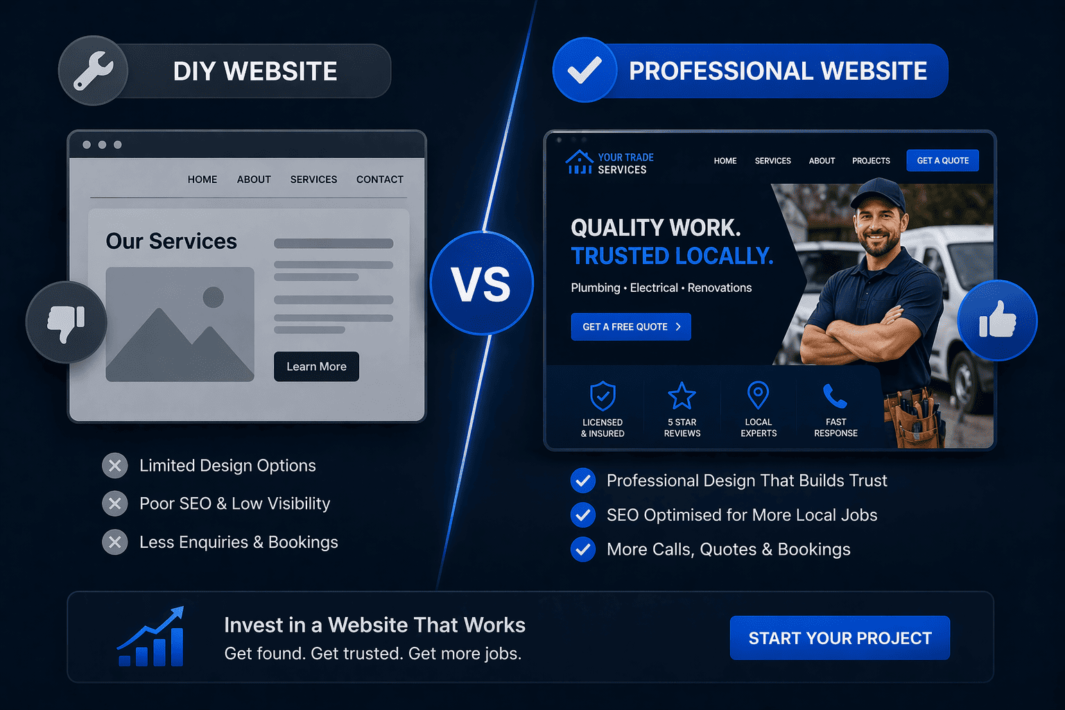 Comparison of DIY and professional website development for tradies showing how a professionally built website generates more local jobs and enquiries