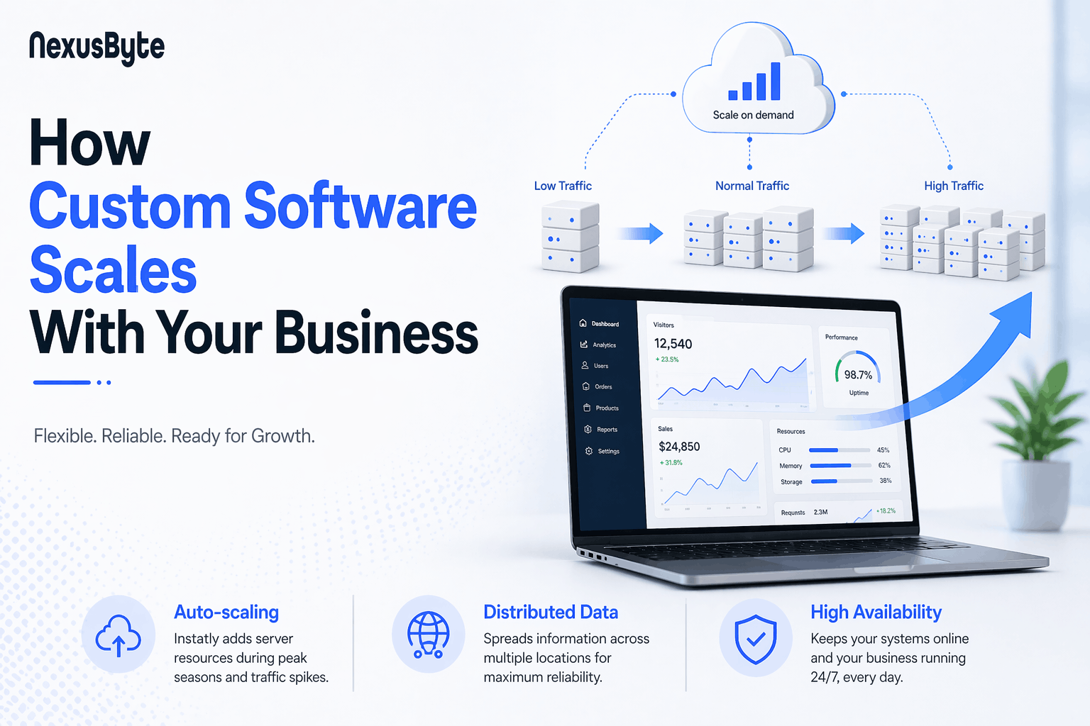 How custom software scales with business