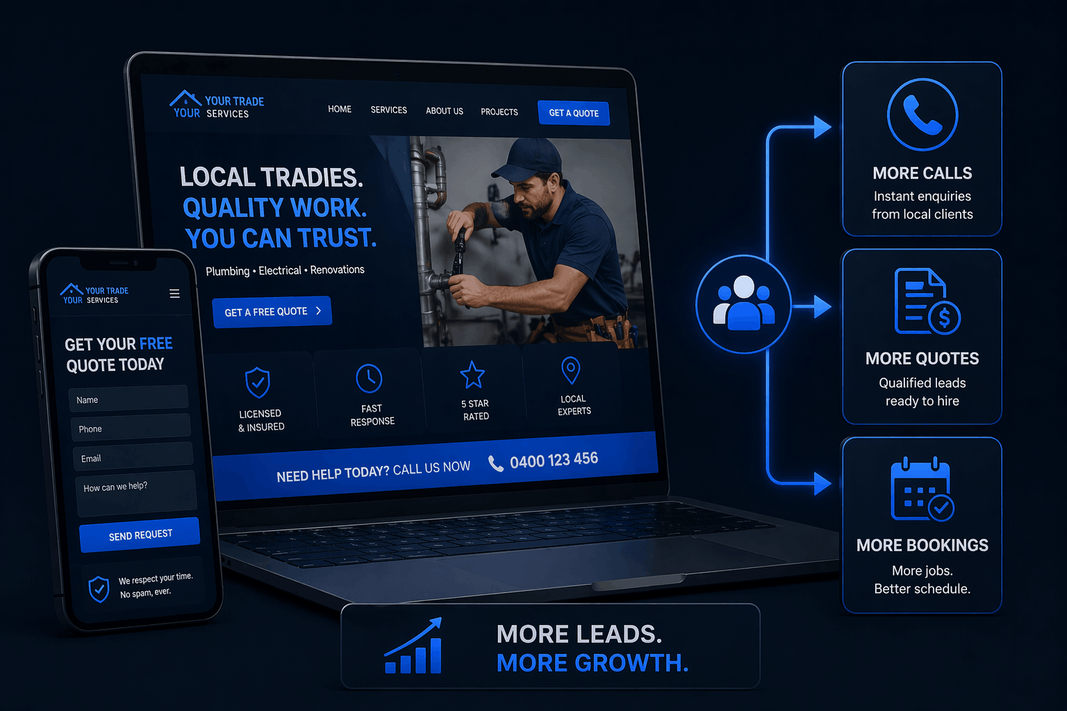 Tradie website conversion illustration showing a mobile-friendly website generating more calls, quote requests and online bookings
