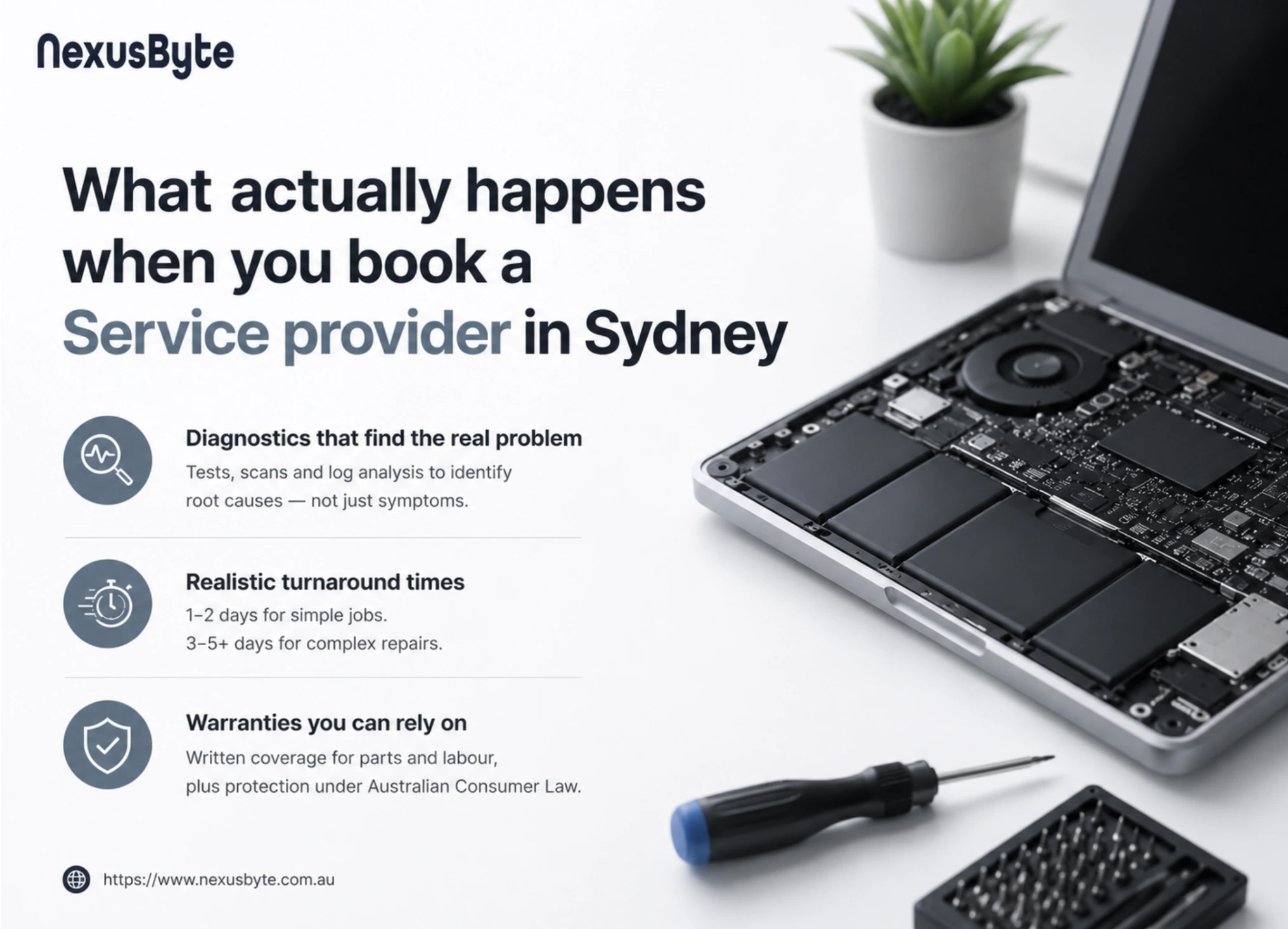 What actually happens when you book a Service provider in Sydney